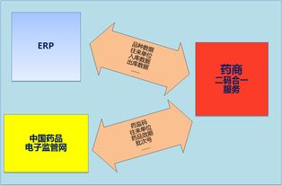 廣州和暉科技,醫(yī)藥軟件 本草綱目藥品gsp軟件 藥品供應(yīng)鏈scm 智能物流wms 藥品電商 醫(yī)院his系統(tǒng) 藥店王 藥品erp pos系統(tǒng) 藥品食品監(jiān)管平臺(tái) 溫濕度監(jiān)控